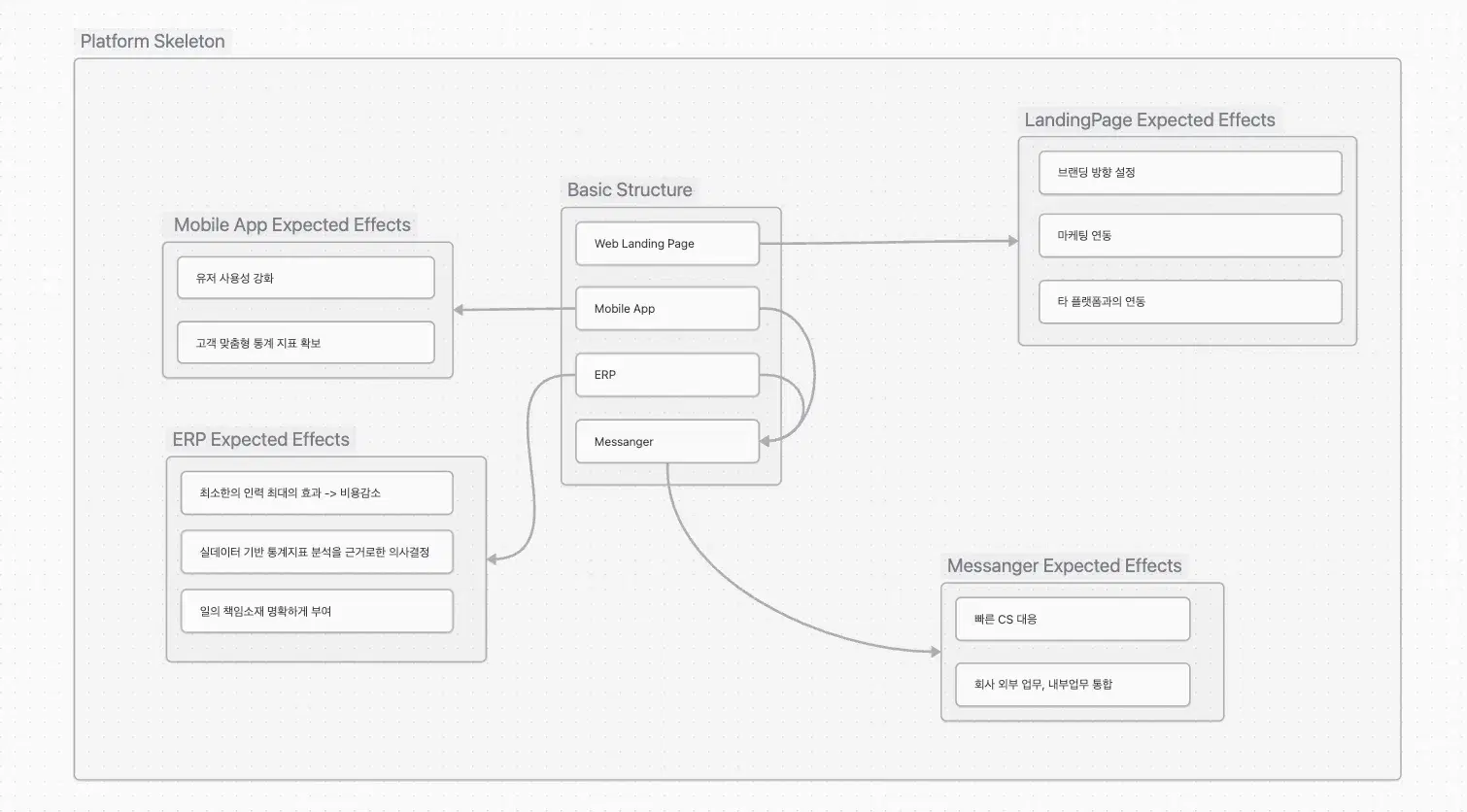 모각공 (더블타임마치 주식회사) - 고지능과 장인정신의 결합