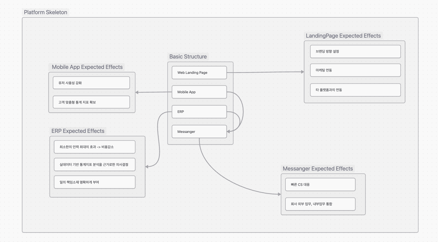 모각공 (더블타임마치 주식회사) - 고지능과 장인정신의 결합